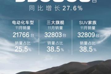 广汽丰田发布最新数据今年累计销量93.08万辆